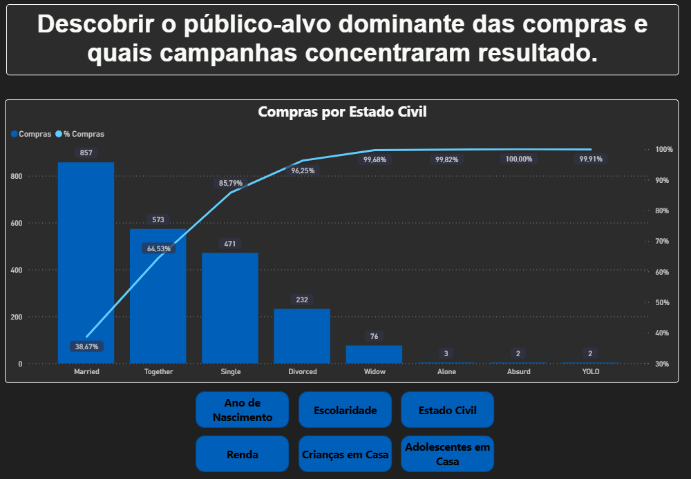 Imagem representando a visualização de dados